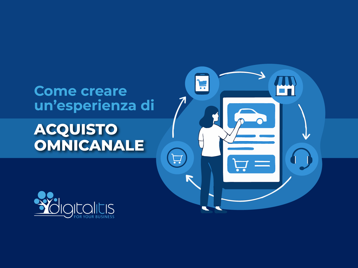Digitalitis - esperienza di acquisto omnicanale