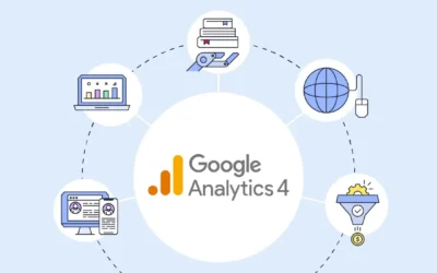Ottimizzare il settore automotive con Google Analytics 4 e gli eventi ASC
